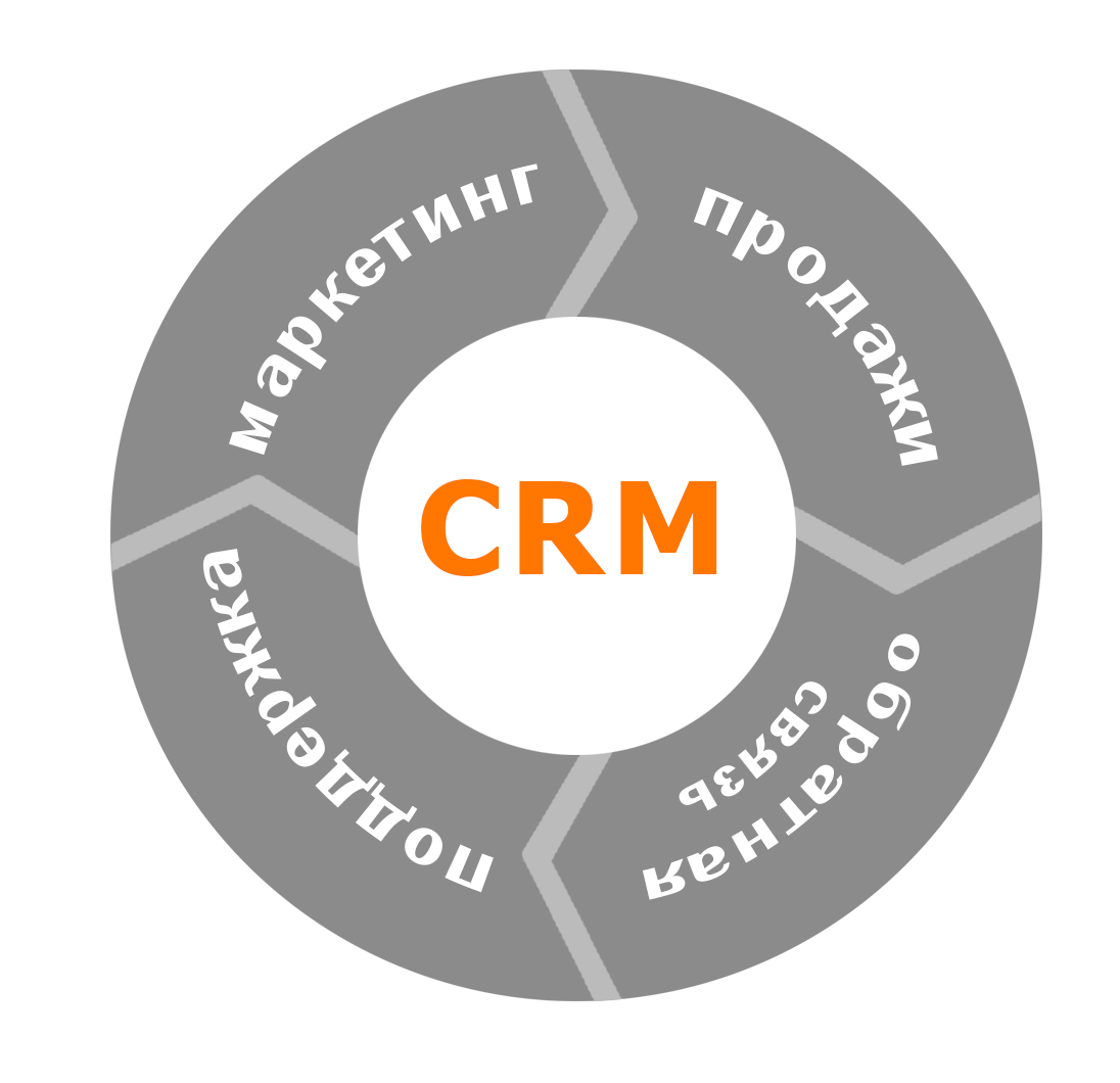 Модуль vTiger CRM 